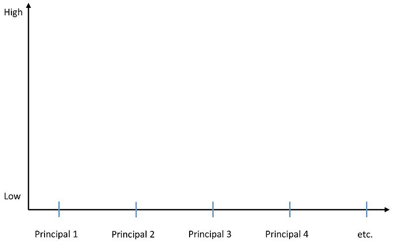 File:StrategyCanvas-1.jpg