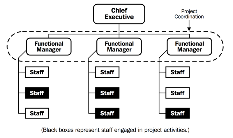 File:FunctionalOrg.png