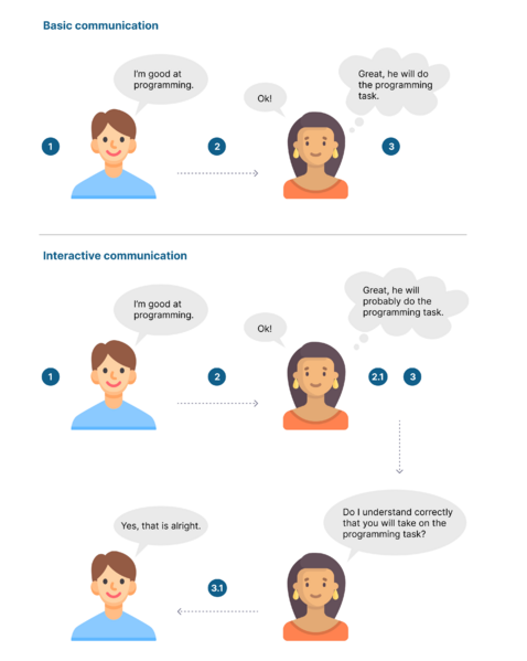 File:Communicationmodels.png