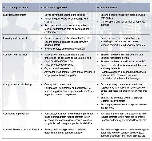 File:Roles in CM & P.JPG