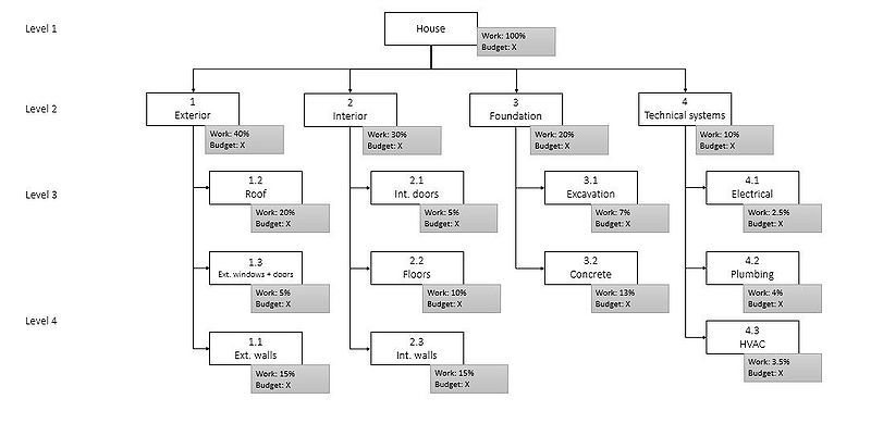 File:Figure4wbs.JPG