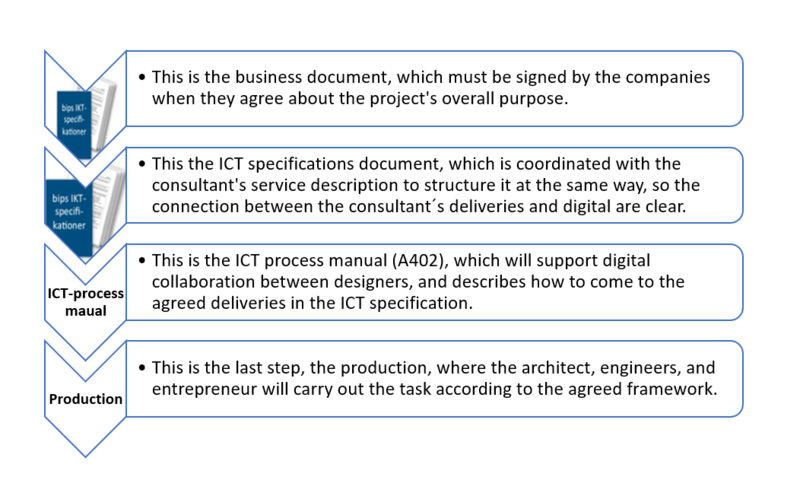 File:ICT agreement structure.PNG