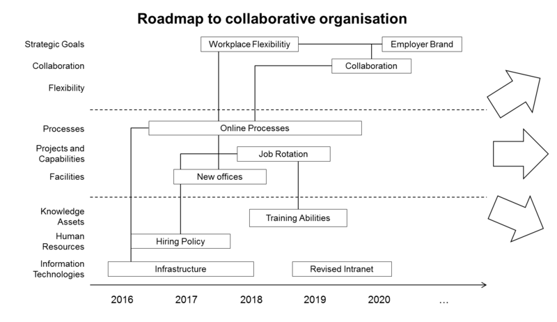 File:Roadmap Example Step 09.png