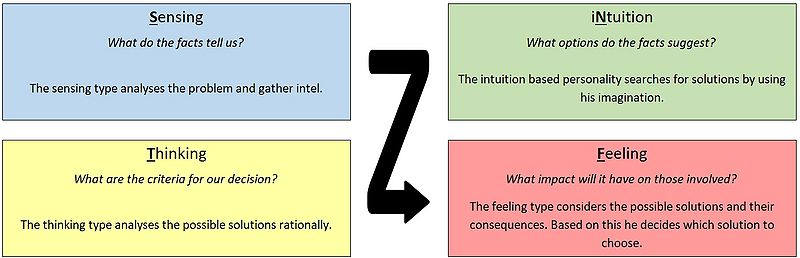 File:Decision making.jpg