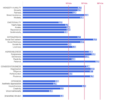 Thumbnail for version as of 13:42, 10 February 2023