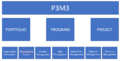 Thumbnail for version as of 14:25, 28 February 2021