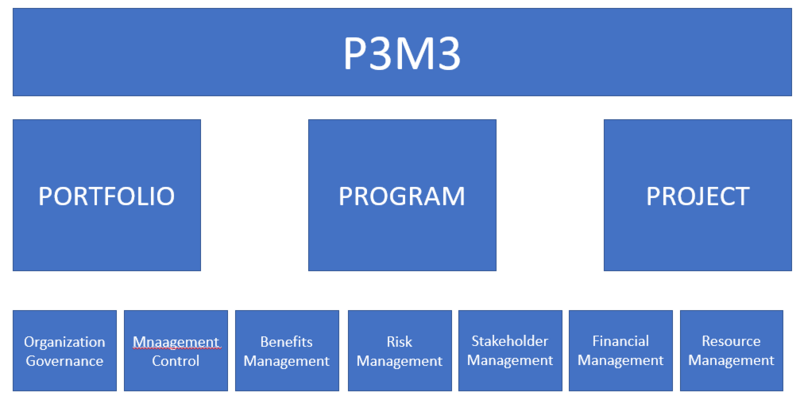 File:P3m3.PNG