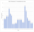 Thumbnail for version as of 19:16, 1 May 2023