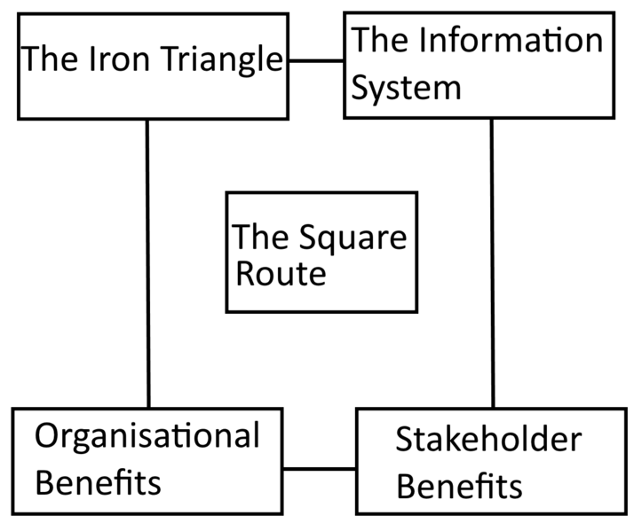 File:SquareRouteIron.png