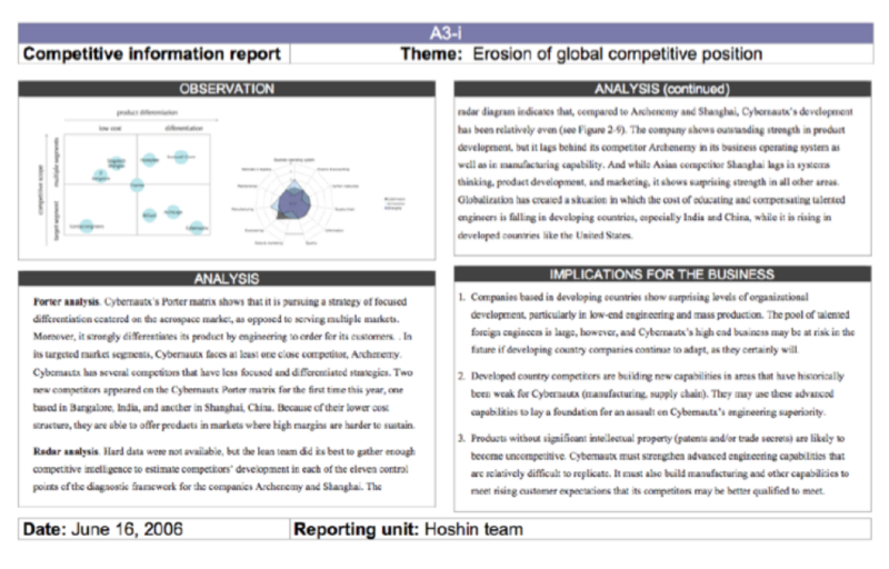 File:A3iex.png