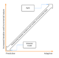 Thumbnail for version as of 17:11, 20 March 2022