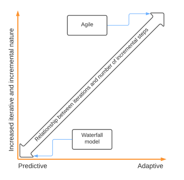 File:Leeres Diagramm - Seite 2.png