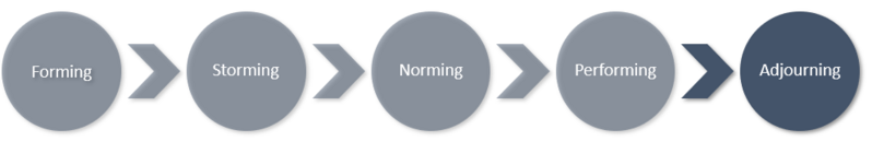 File:5 Stages.PNG
