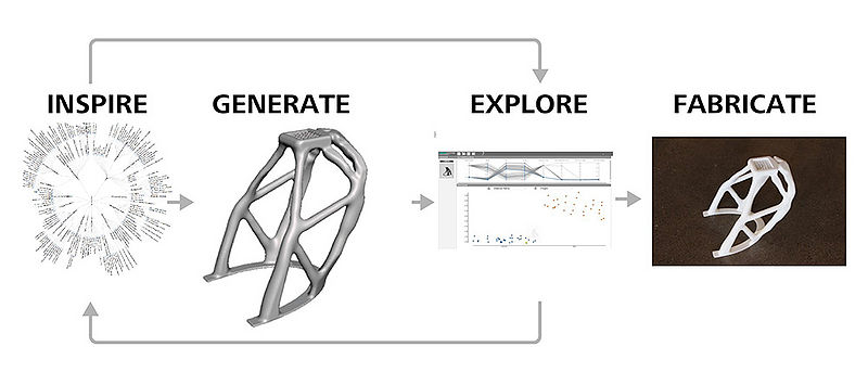 File:Generative design cycle.jpg