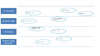 "Lag" indicators implemented into the ABSC tool