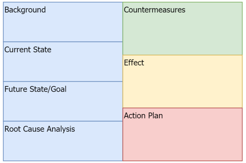 File:A3-report.PNG