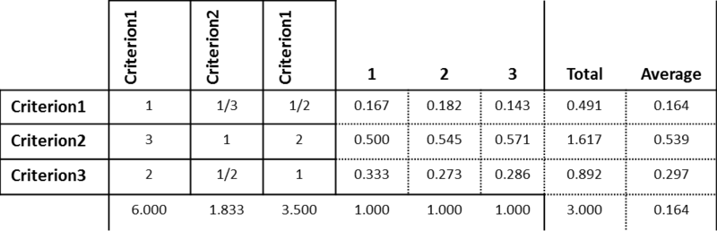 File:Complexity AHP.png