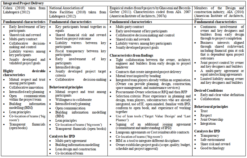 File:IPD definition.png