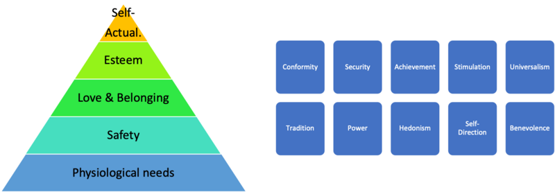 File:Needs&Values.png