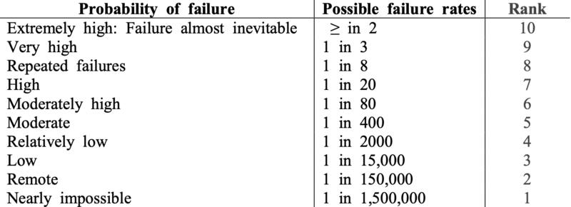 File:Occurence scale v2.png