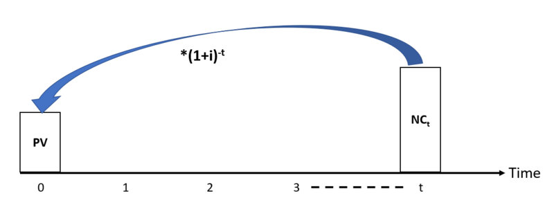 File:PV-Projection.png