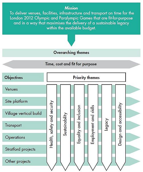 File:Priority themes.JPG