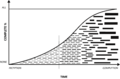 Thumbnail for version as of 16:27, 20 March 2022