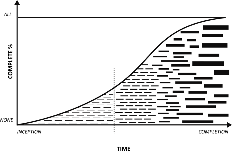 File:Rolling Wave Planning.png