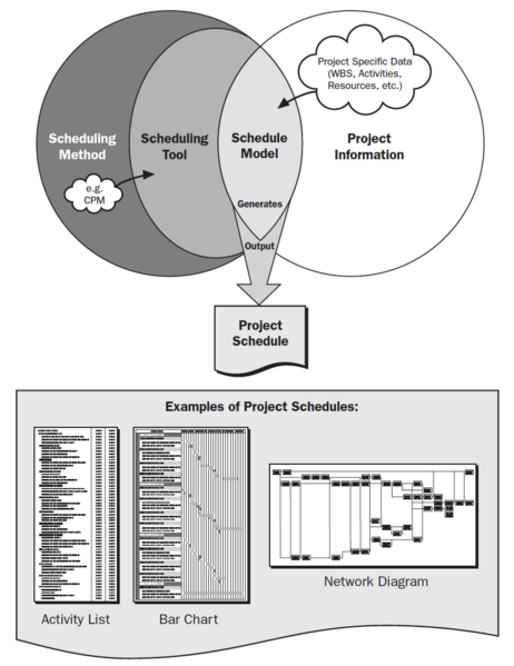 File:Scheduling.png