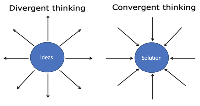 File:DivCon.png