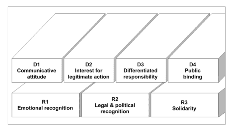 File:Integrity management.png