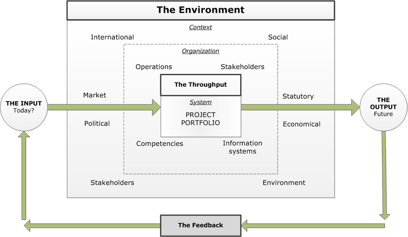 File:PortfolioEnvironment.png
