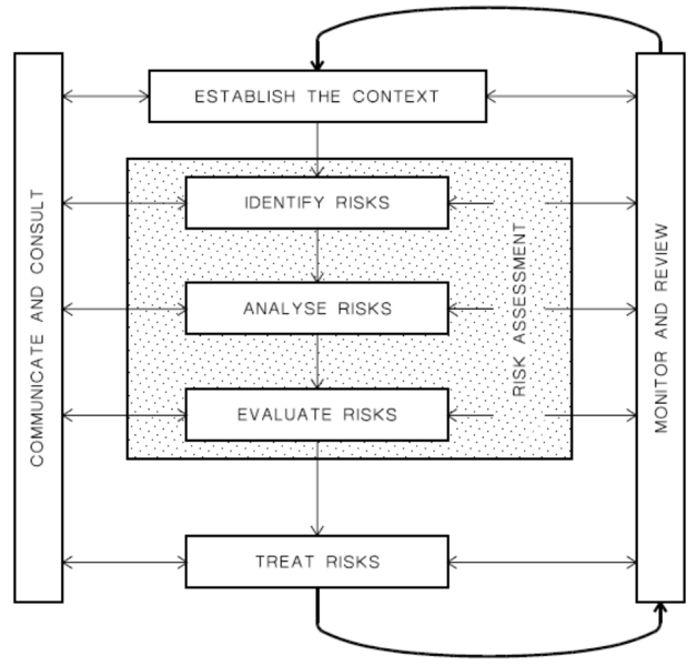 File:Riskoverview.png