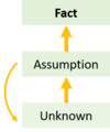Thumbnail for version as of 07:38, 19 February 2021