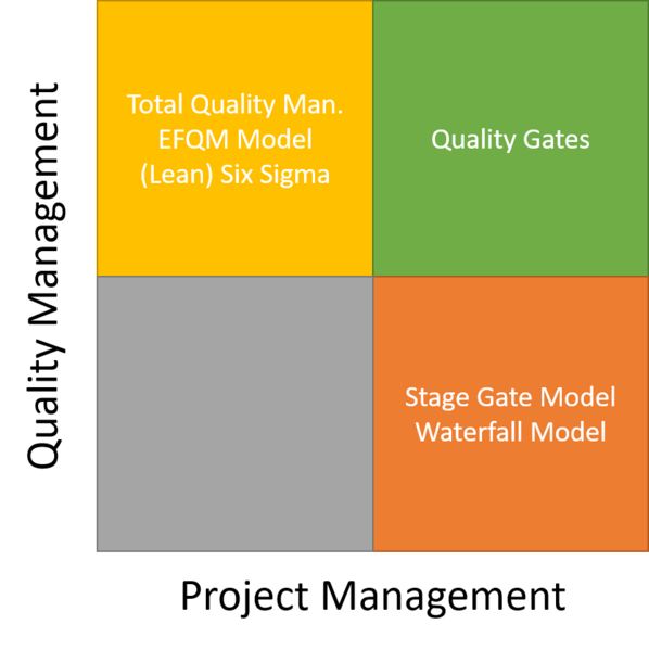 File:2x2.png