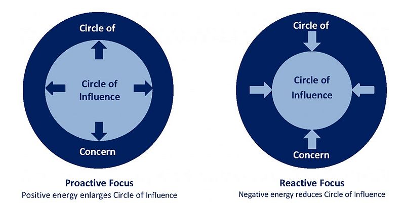 File:Circle of influence.jpg