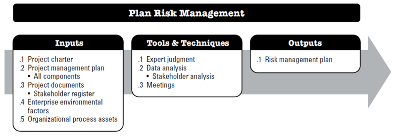 File:PlanRiskManagement.PNG