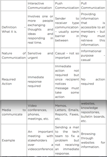 File:Pull Push Interactive.png