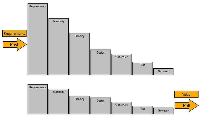 File:Push vs. Pull Workload.jpg