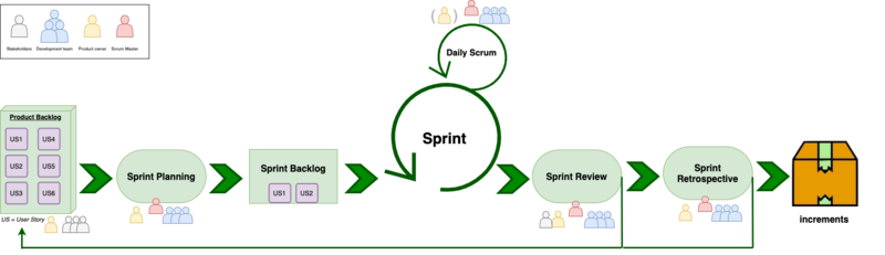 File:Sprint.png