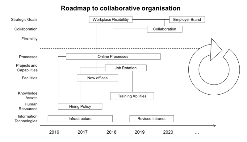 File:Roadmap Example Step 11.png