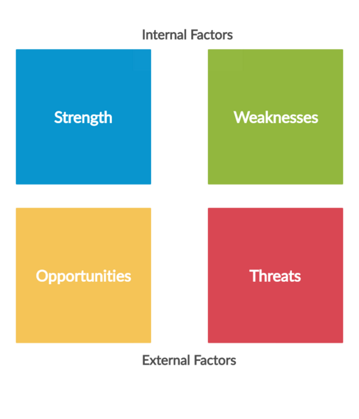 File:SWOT - TeamSted.png