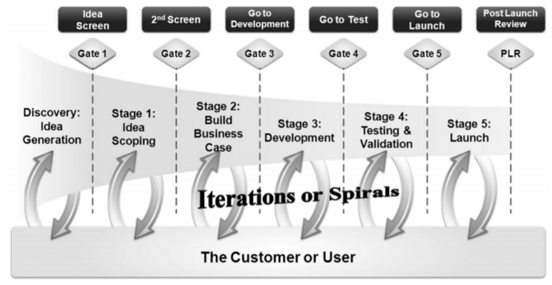 File:Stages.PNG