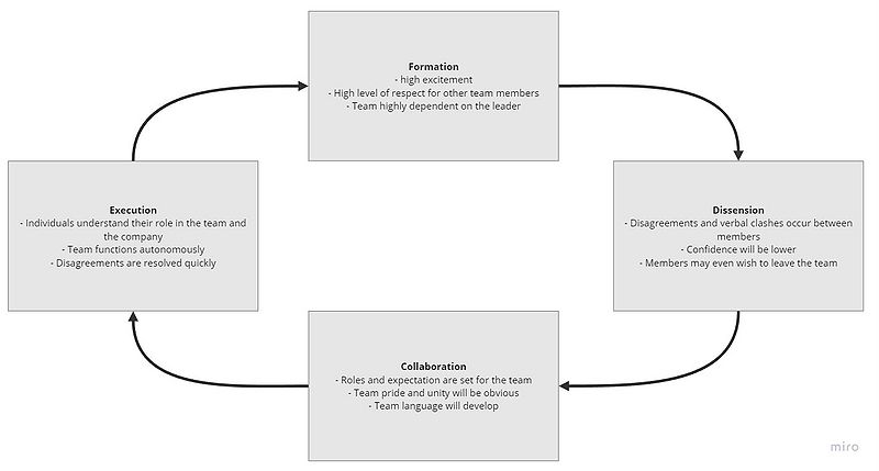 File:Lifecycle 2.jpg