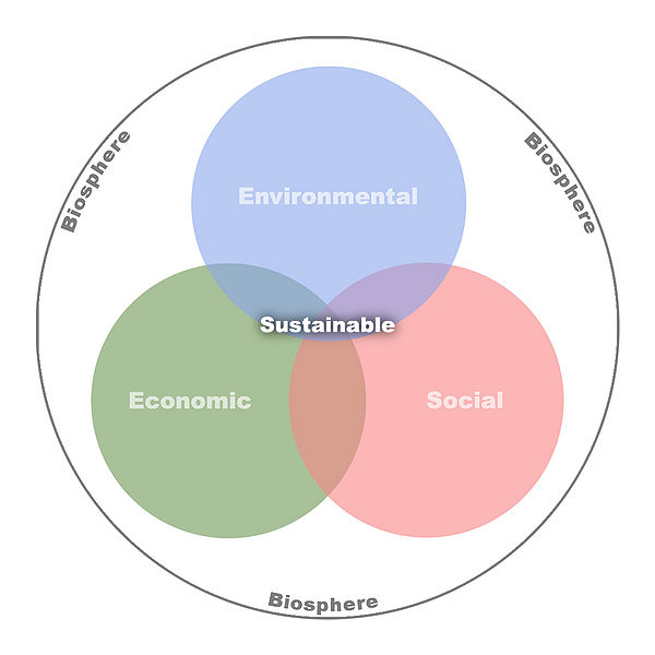 File:Three.jpg
