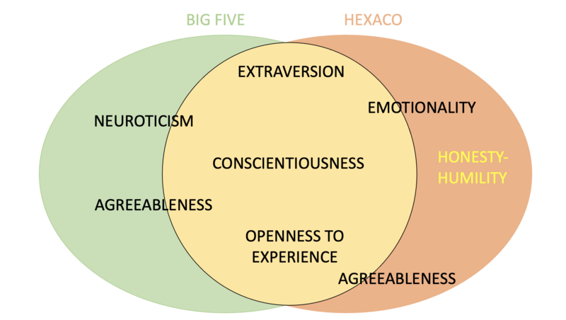 File:BIG FIVE V HEXACO.png