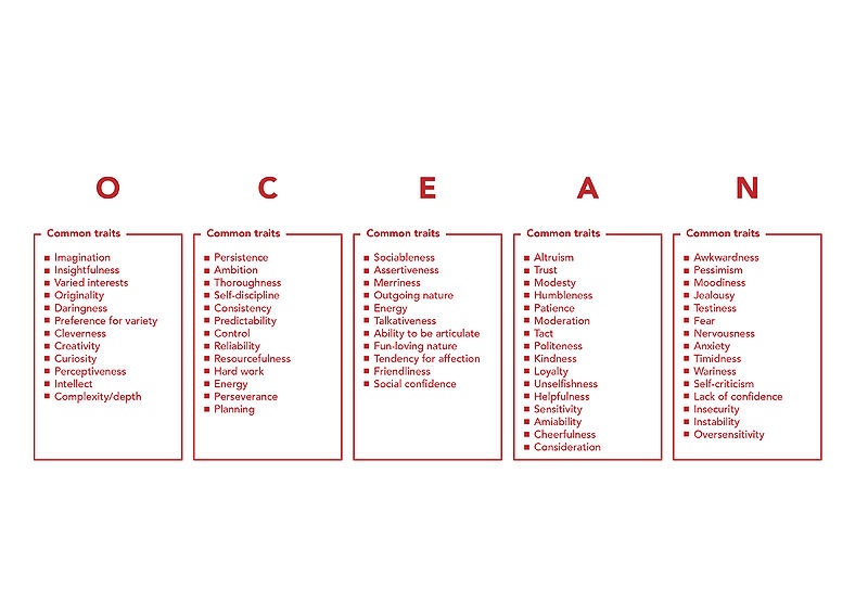 File:Traits.jpg
