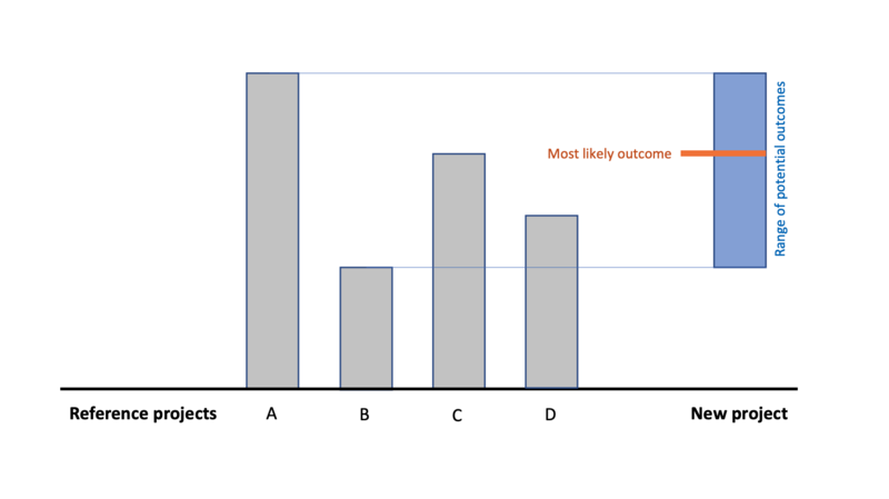 File:Estimation-range.png