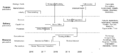 Thumbnail for version as of 07:56, 23 September 2016