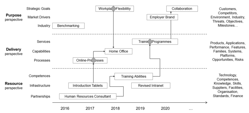 File:Example Program Roadmap.png